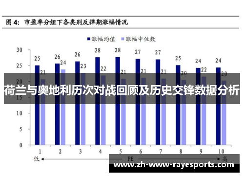 荷兰与奥地利历次对战回顾及历史交锋数据分析