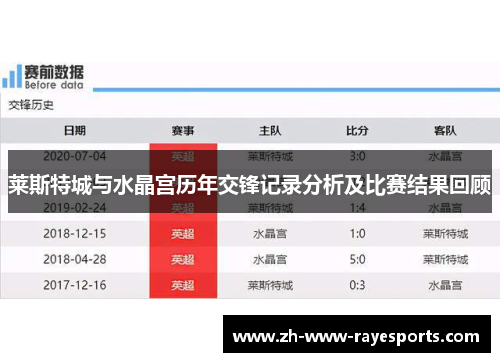 莱斯特城与水晶宫历年交锋记录分析及比赛结果回顾 莱斯特城与水晶宫历年交锋记录分析及比赛结果回顾