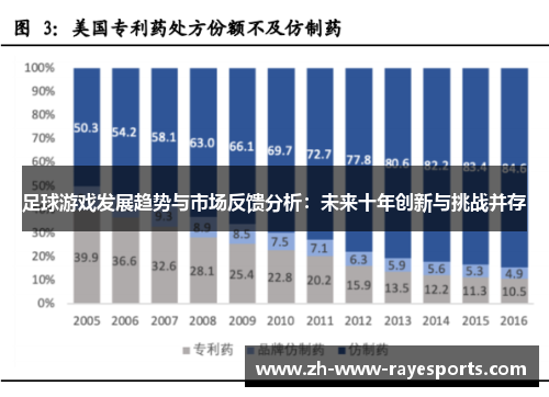足球游戏发展趋势与市场反馈分析:未来十年创新与挑战并存 足球游戏发展趋势与市场反馈分析:未来十年创新与挑战并存