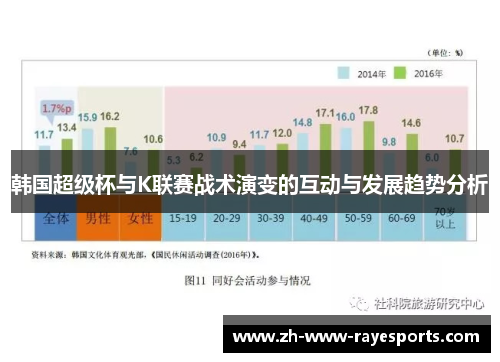 韩国超级杯与K联赛战术演变的互动与发展趋势分析 韩国超级杯与K联赛战术演变的互动与发展趋势分析