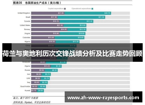 荷兰与奥地利历次交锋战绩分析及比赛走势回顾