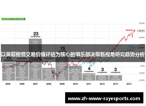 以英超租借交易价值评估为核心的俱乐部决策新视角研究趋势分析
