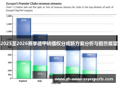 2025至2026赛季德甲转播权分成新方案分析与前景展望