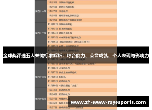 金球奖评选五大关键标准解析：综合能力、荣誉成就、个人表现与影响力