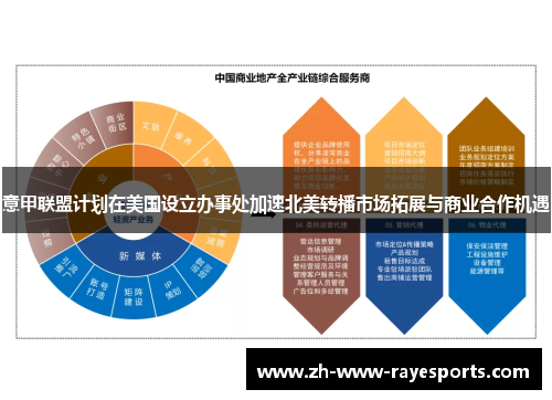 意甲联盟计划在美国设立办事处加速北美转播市场拓展与商业合作机遇 意甲联盟计划在美国设立办事处加速北美转播市场拓展与商业合作机遇